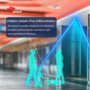 Thông minh Wifi Radar Cảm biến de presencia sự hiện diện của con người truy cập phát hiện trần gắn Cư cảm biến chuyển động cho phòng khách sạn - Product Image 4