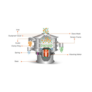 Công Nghiệp Khai Thác Mỏ Tần Số Cao Vòng Rung Màn Hình Sàng Peneira Sàng Thiết Bị Máy Cho Cát Và Đá Máy Nghiền - Product Image 3