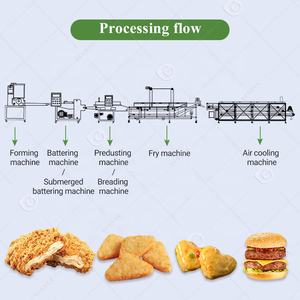 Máquina Automática para Empanizar y Hacer Nuggets <span class=keywords><strong>de</strong></span> Pollo, <span class=keywords><strong>Molde</strong></span> para Formar Carne y Empanizar - Product Image 3