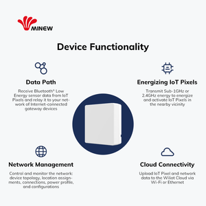 MNDBPOE1 Gateway & PowerBridge Combo Puente de doble banda Bluetooth a WiFi Gateway Rrovides Energy para Wiliot loT Pixels a 915 MHz - Product Image 4