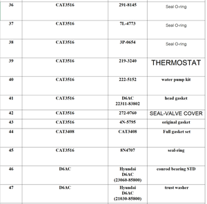 Junta 4N-5795 y Sello de Tapa de Válvulas 272-0760 para Motor Caterpillar 3516 - Product Image 2