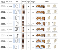 Moulures d'angle en faux laiton de qualité supérieure, vente en gros |   Profils de moulures pour cadres de type shadow box à texture bois et accents métalliques