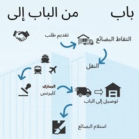 Expédition DDP, achats sur les boutiques Ali, service au Pakistan, agent transitaire américain, services de livraison porte à porte, logistique en vrac chinoise