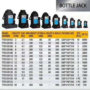 <span class=keywords><strong>Cric</strong></span> <span class=keywords><strong>hydraulique</strong></span> manuel industriel ultra-<span class=keywords><strong>lourd</strong></span> en acier de 50 tonnes, hauteur maximale 480 mm, <span class=keywords><strong>pour</strong></span> la construction et les véhicules lourds - Product Image 6