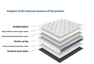 Yunyang Shumian Euro Hàng Đầu Chân Không Nén Nữ Hoàng Kích Thước Làm Mát Dệt Kim Vải Mùa Xuân Nệm Với Vừa Mềm - Product Image 2