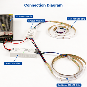 SP903E <b>RGB</b> LED Amplifier DC5-24V 3 Channel High Current Signal Booster Module for <b>RGB</b> Strip <b>Controller</b> - Product Image 5