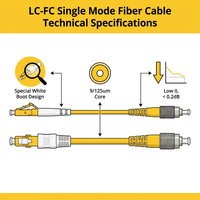 Cable de Fibra Óptica Monomodo Dúplex XINHAOZE FTTH con Conector FC para Conexión de Red