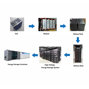 Système de stockage de batterie commercial OEM Cloud Energy Cube KP-5000-TH3 haute tension 215 kWh Lithium-ion LiFePO4 pour réseau industriel IP55 - Product Image 5