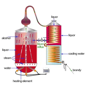 250L Steam Distiller Essential Oils Machine Distillation Equipment For Essential Oils