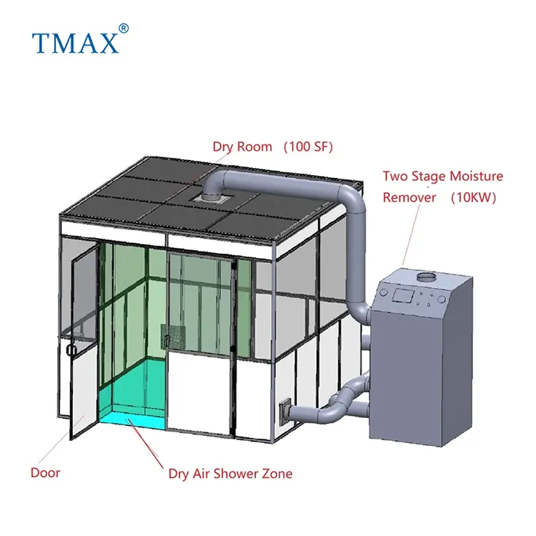 TMAX — petite salle de séchage de laboratoire (100 SF) avec douche à Air et Tunnel auto-nettoyant