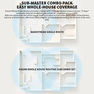   Router <span class=keywords><strong>Mesh</strong></span> para Toda la Casa AX3000 2.4G 5G Doble Banda <span class=keywords><strong>Mesh</strong></span> <span class=keywords><strong>WiFi</strong></span> <span class=keywords><strong>6</strong></span> Gateway 256MB Memoria Repetidor Amplificador de Señal - Product Image 2