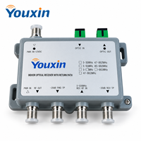 Récepteur optique intérieur avec chemin de retour, module amplificateur à diode PIN GaAs E/O 54-1000 MHz pour réseau HFC CATV