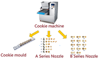 Machine à biscuits entièrement automatique, neuve, pour la fabrication de biscuits sandwich au chocolat et de glaces, pour usage en boulangerie, à base de farine