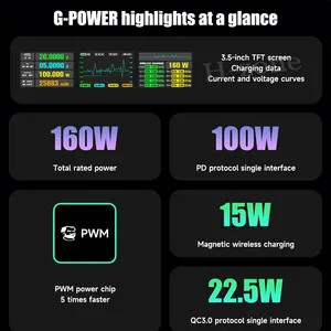 <span class=keywords><strong>Cargador</strong></span> Rápido GaN MECHANIC G-POWER de 160W con <span class=keywords><strong>8</strong></span> Puertos PD QC 4C4A para <span class=keywords><strong>iPhone</strong></span>, Android y Reparación de Equipos Electrónicos, Herramienta de Carga Rápida - Product Image 3