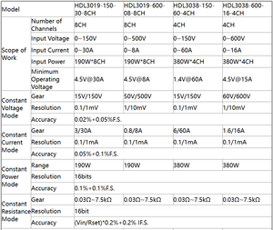 Hantek HDL3019 полностью функциональная программируемая Многоканальная электронная нагрузка постоянного тока - Product Image 6