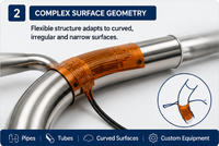 Élément chauffant Kapton ultra-fin et flexible pour applications en espaces compacts OEM