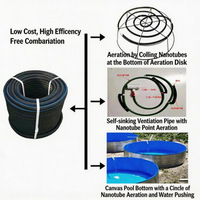 Souffleur à engrenages Shuijingling 5,5 KW 7HP à faible bruit et haute pression pour l'aquaculture industrielle, petite taille, haute productivité pour poissons et crevettes