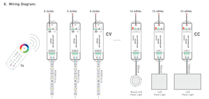 Ltech điện áp không đổi thu không dây f 2.4G không dây đồng bộ/phân vùng điện áp đầu vào RGBW không dây nhận - Product Image 4