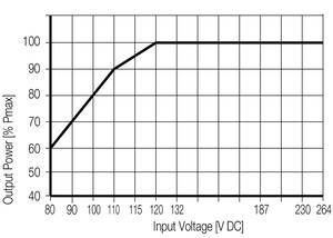 Fuente de Alimentación Conmutada Original Wei/d/mu/ller 1469490000, 24V - Product Image 5
