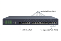 Passerelle VoIP d'entreprise IAD600-48FXS 48 ports FXS, convertisseur IP analogique SIP, fibre SFP, 4 ports Gigabit GE, RJ45, prend en charge l'analogue