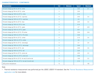 LEDs haute puissance CREEs XLamps XP-E2 Blanc Vert Rouge Ambre Blanc chaud Blanc froid Monochrome 3535 SMD 3W - Product Image 4