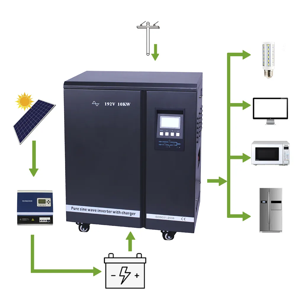 Snadi sistema solar 10kw, painel solar de energia solar 10 kw 10000w