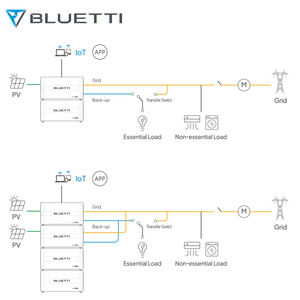 Station d'énergie solaire <span class=keywords><strong>Bluetti</strong></span> EP600&B500 <span class=keywords><strong>Lifepo4</strong></span> 6kw 10kw au lithium montée sur rack, système de stockage de batterie domestique - Product Image 6