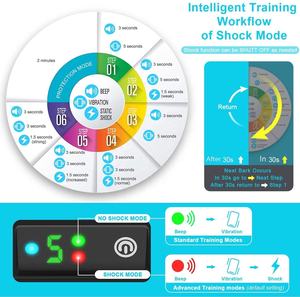 2025 Top Sell USB wiederauf ladbar Kein statischer Schock Elektro schocker Selbstverteidigung Hunde rinden halsband für kleine mittlere Hunde - Product Image 6