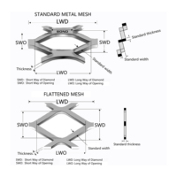 Techos de Malla de Acero Galvanizado Expandido Perforado de Venta Caliente para Protección de Edificios, Cercas y Filtros de Aire