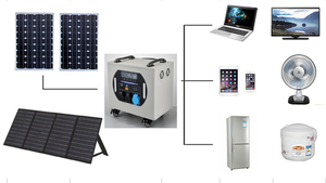 Alemanha Stock Best Selling 2000w 3000w Uso Doméstico Outdoor Camping Backup Tudo em Uma Estação de Energia Solar Portátil - Product Image 2