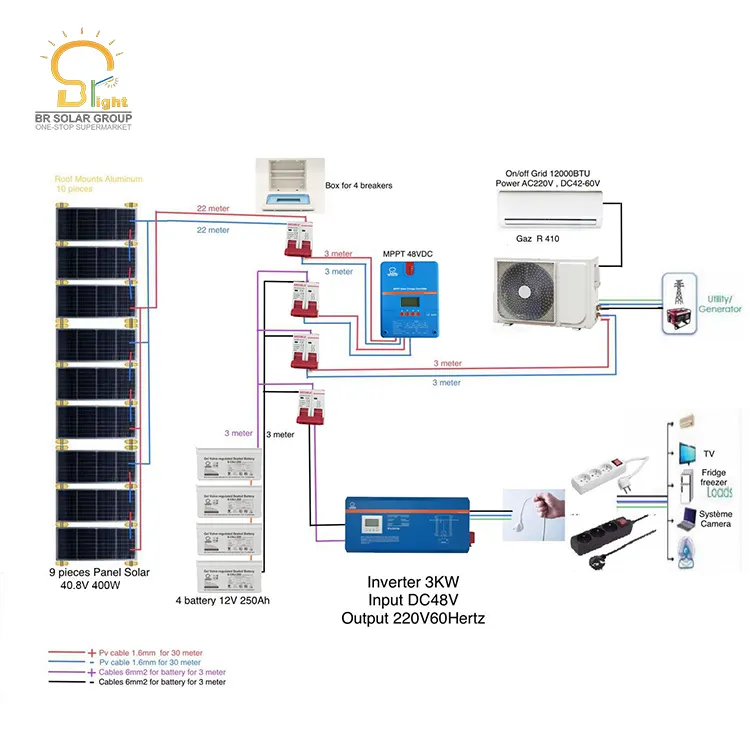 Produttori di condizionatori d'aria all'ingrosso di parti di condizionatori d'aria condizionatore d'aria ad energia solare ad alta efficienza