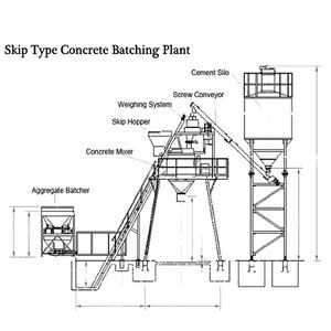 25-150M3/H Planta dosificadora y mezcladora de hormigón <span class=keywords><strong>Liebherr</strong></span> Planta dosificadora de hormigón portátil Ready Mix - Product Image 5