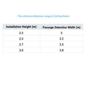 Vs350 Lorawan Mensen Tegen 4 Jaar Batterij Bidirectionele Pir Bewegingspositie <span class=keywords><strong>Sensor</strong></span> Gdpr Winkel Kantoor Toilet Binnen - Product Image 4