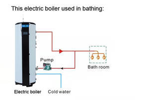 Chaudière électrique <span class=keywords><strong>150L</strong></span> SUS304 chaudière de chauffage pour réservoir tampon de chauffage au sol pour pompe à chaleur DHW - Product Image 5