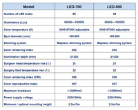 Lampe chirurgicale LED sans ombre 700 500 Modèle Classique 160000 Lux Température de couleur 6700K Lumière de salle d'opération à montage au plafond