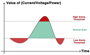 Medidor de Energía Inteligente Inalámbrico 4G Acrel para Sistema de Monitoreo Remoto de Energía - Product Image 4