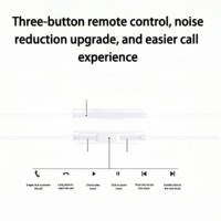 Écouteurs intra-auriculaires filaires et casques de sport avec prise jack 3,5 mm et USB-C pour iPhone 15 16 Pro Max Smartphone
