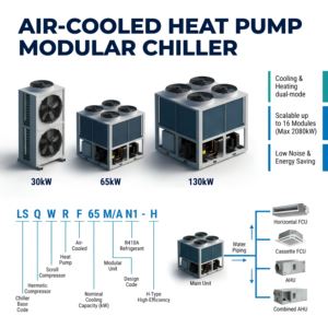 Unidad Modular de Bomba de <span class=keywords><strong>Calor</strong></span> de Alta Eficiencia Midea, Refrigerada por <span class=keywords><strong>Aire</strong></span>, R410A, Sistema de <span class=keywords><strong>Aire</strong></span> Acondicionado Industrial para Hoteles y Hospitales - Product Image 1