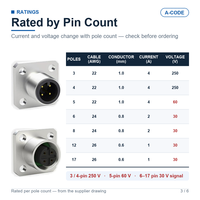 Konektor Panel Mount Tahan Air M12 Male + Female Flange Socket 3 4 5 6 8 12 17 Pin Kode a IP67 Receptacle untuk Sensor Aktuator