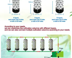 Indoor Plant Vertical Tower Growing Systems Column Hydroponic