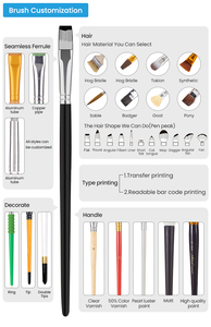 Bán Buôn Giá Thấp 18Pcs Nhựa Xử Lý Nylon Tóc Sơn Bàn Chải Thiết Lập Cho Sơn Dầu Acrylic - Product Image 6