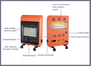 Radiador <span class=keywords><strong>de</strong></span> <span class=keywords><strong>Gas</strong></span> Portátil Decorativo, Mini <span class=keywords><strong>Calentador</strong></span> Independiente para el Hogar - Product Image 4