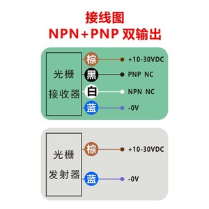 Rideau lumineux de sécurité, écran lumineux de sécurité, interrupteur de protection photoélectrique pour presse à poinçonner, détecteur de faisceau infrarouge NPN+PNP - Product Image 3