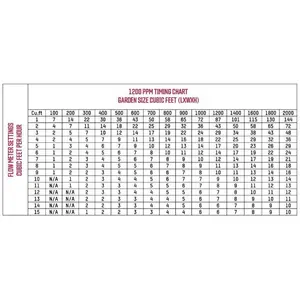 Système d'émetteur <span class=keywords><strong>de</strong></span> régulateur <span class=keywords><strong>de</strong></span> CO2 hydroponique avec débitmètre à électrovanne pour salle <span class=keywords><strong>de</strong></span> culture tente <span class=keywords><strong>de</strong></span> culture <span class=keywords><strong>maison</strong></span> <span class=keywords><strong>de</strong></span> jardin - Product Image 3