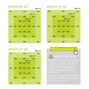 Sinowell Beste Full Spectrum 720W 650W 480W 240W 120W Led Licht Groeien Met Lm301h Opvouwbare ons In Voorraad Gratis Verzending