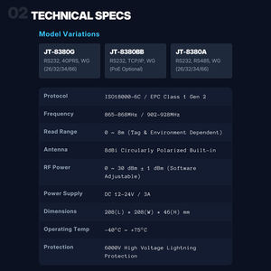 JT-8380 Langstrecken-UHF-RFID-Leser 865-868MHz EU-Frequenz Integrierter integrierter integrierter USB-Desktop-Uhf-RFID-Tag-Leser - Product Image 5