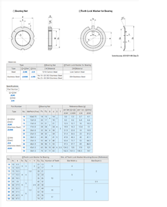 ज़ेस्सॉ स्टेनलेस स्टील फास्टनरों दांत लॉक वॉशर और असर लॉक नट्स - Product Image 2