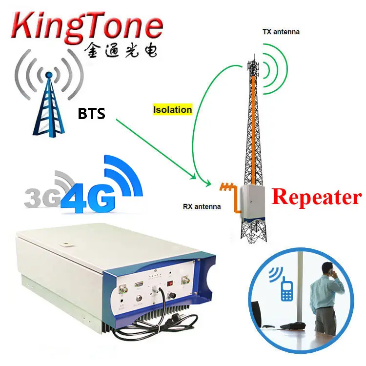 Küçük köy 4g lte B5 3g umts850 2w bant seçici cellcular tekrarlayıcı güneş enerjili ağ kulesi sinyal hücresi amplifikatörü