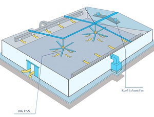 Ventilador de Techo Industrial HVLS de 20 pies para Gimnasios y Almacenes - Product Image 4