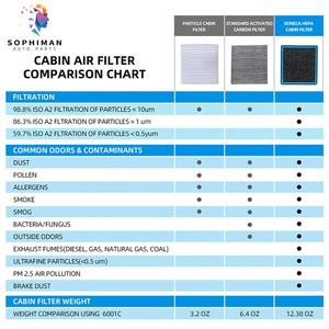 エアコンフィルター1K0819644 1K28196531K2819669 VW AUDI SKODA SEAT Golf Passat Jetta Tiguan Sharan Touran用 - Product Image 3